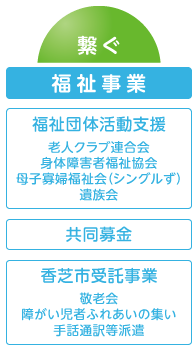 福祉事業