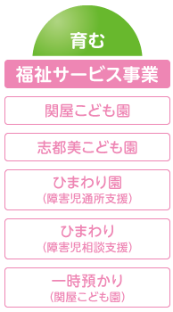 福祉サービス事業