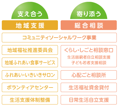地域支援・総合相談